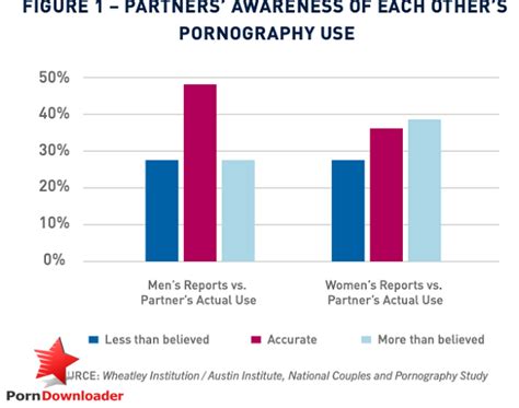 founder of porn|The Evolution of Pornography .